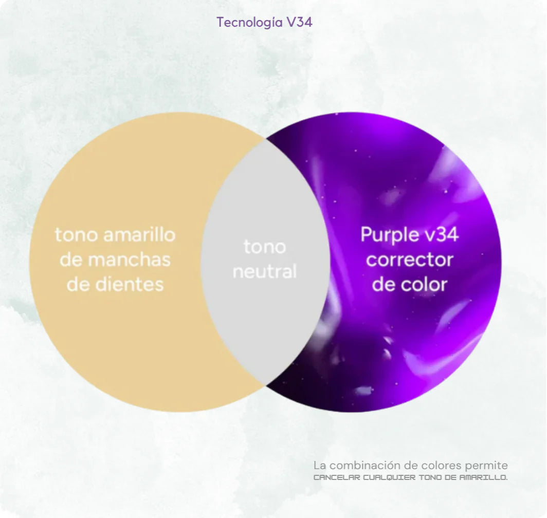 Di adios a tus dientes amarillos provocados por el tabaco y el café.