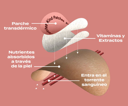 Apaga Tus Antojos Como Si Pulsaras un Interruptor (100% Natural)