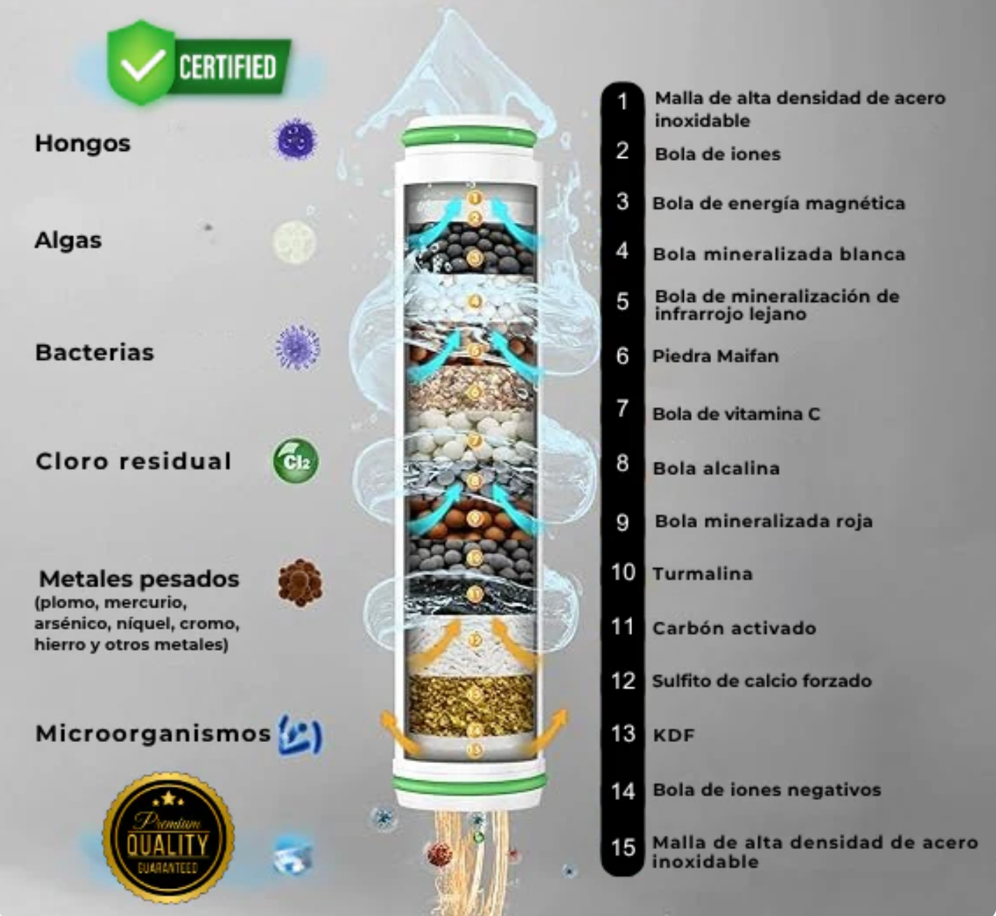 Tu Ducha Está Envejeciendo Tu Piel y Debilitando Tu Cabello