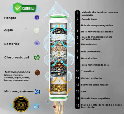 Tu Ducha Está Envejeciendo Tu Piel y Debilitando Tu Cabello