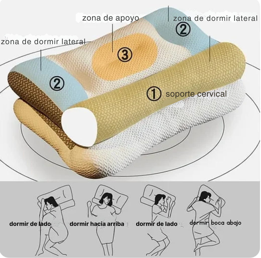 Duerme Hoy. Despierta Sin Dolor Mañana.